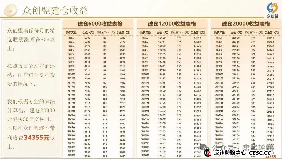 【众创盟】股票跟单类资金盘骗局,已经开始单割,即将崩盘跑路,聪明的会员早已安全撤离...(3) 【众创盟】股票跟单类资金盘骗局,已经开始单割,即将崩盘跑路,聪明的会员早已安全撤离...(3)