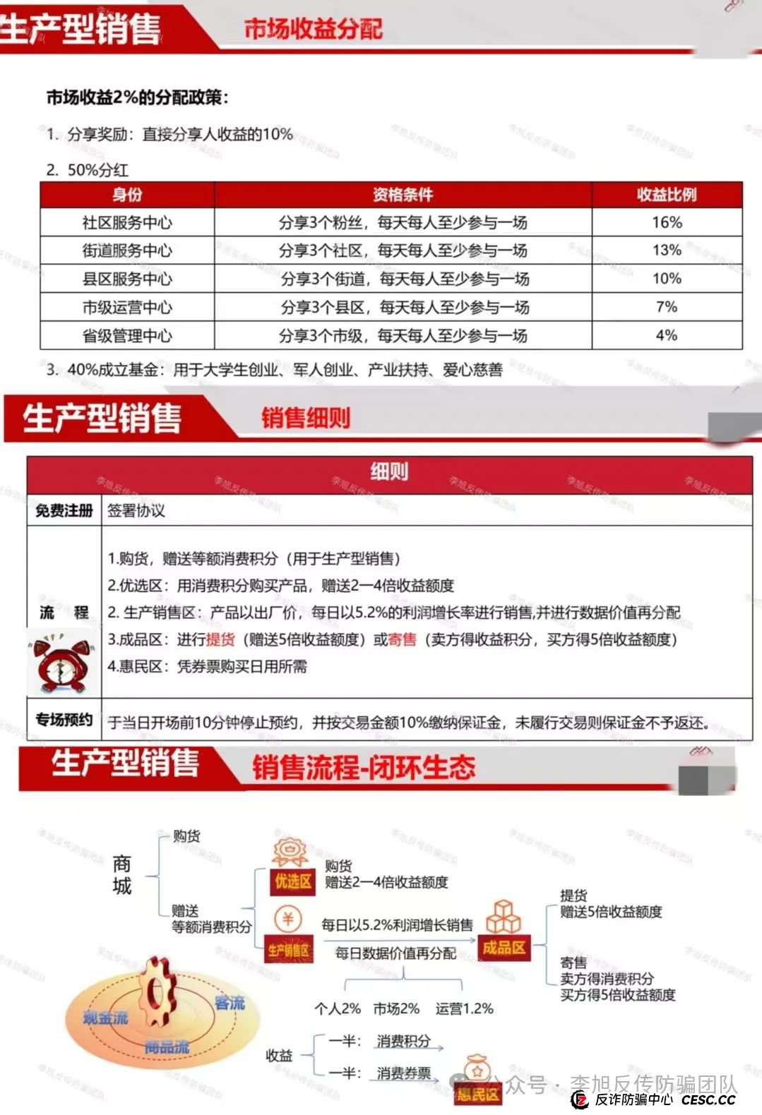 骗子下套了!极度危险!警惕这17个项目涉嫌非法集资、传销诈骗!醒醒吧,别为骗子买单!(4) 骗子下套了!极度危险!警惕这17个项目涉嫌非法集资、传销诈骗!醒醒吧,别为骗子买单!(4)