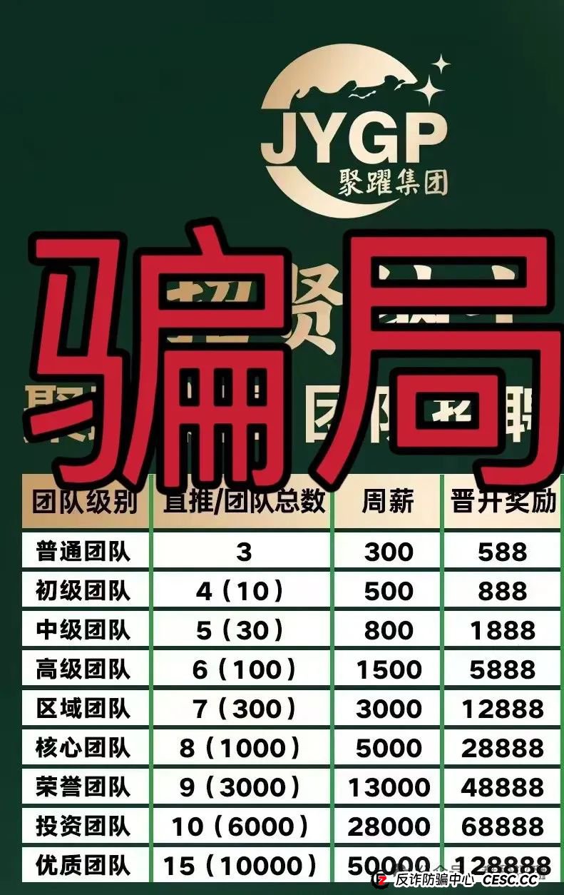 聚躍集团【泰源证券】带单类资金盘骗局，已经开始单割，高度预警，即将崩盘跑路！(2)