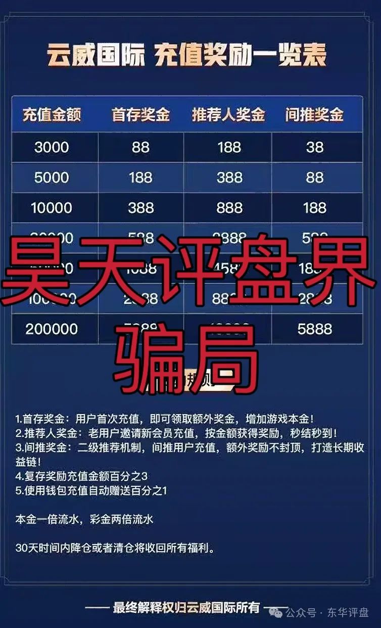 【云威国际】彩票跟单类资金盘骗局,“新币时代”股东开的一轮圈韭菜盘,看见一定要远离!(3) 【云威国际】彩票跟单类资金盘骗局,“新币时代”股东开的一轮圈韭菜盘,看见一定要远离!(3)