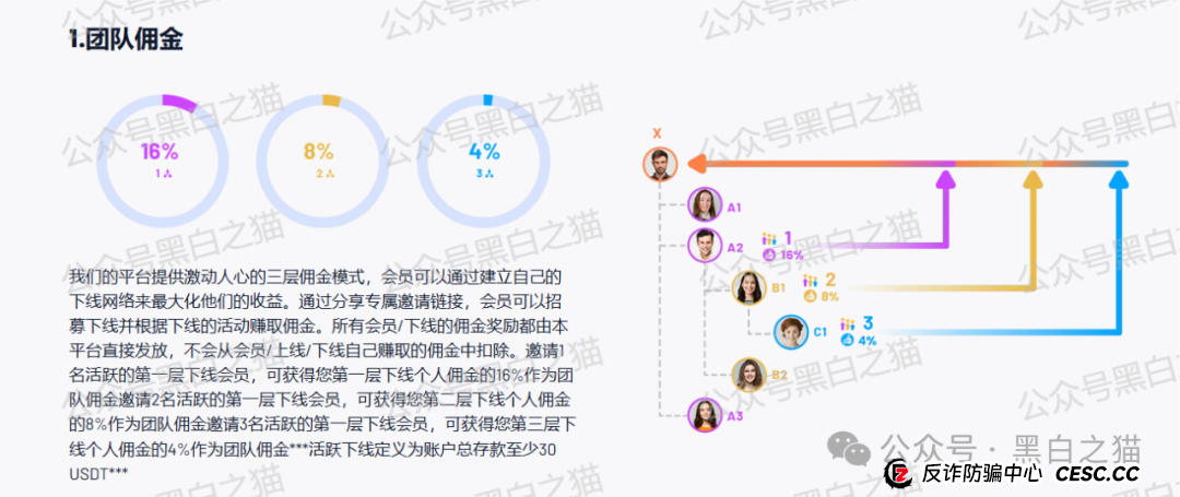 反诈防骗｜“HAHM”哈姆国际传销盘渗入国内，请慎重不要被“钓鱼”......(3)