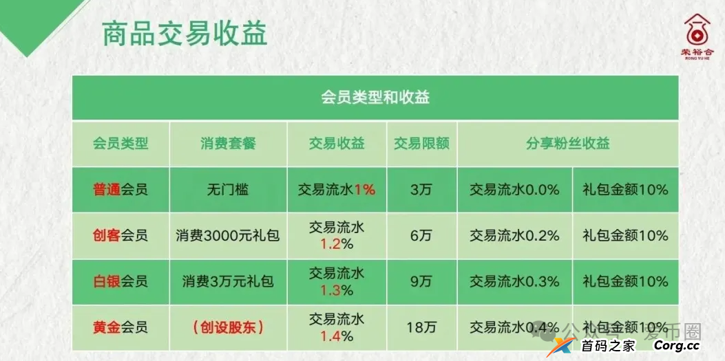 荣裕合的钱会提现不出来吗？荣裕合是正规平台吗？(2)