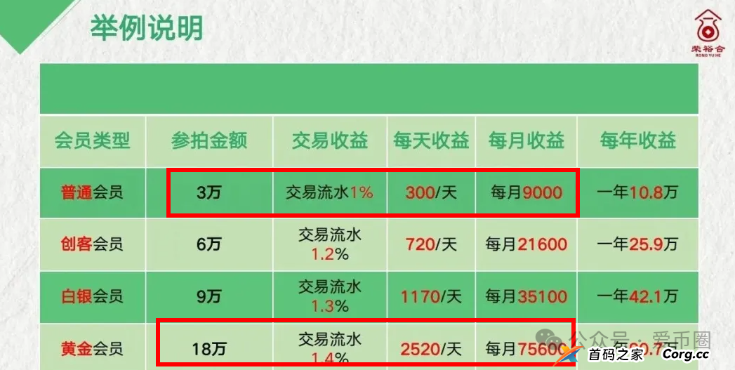 荣裕合的钱会提现不出来吗？荣裕合是正规平台吗？(3)
