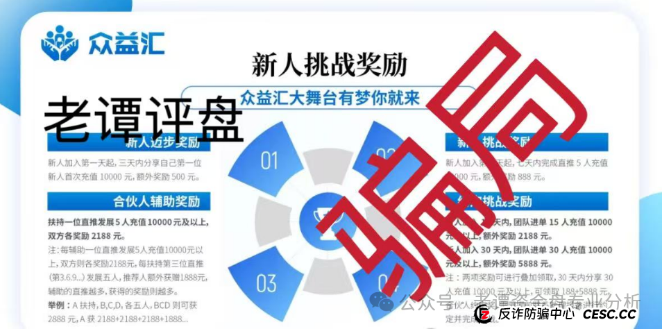 揭秘【众益汇】股票跟单资金盘:一场精心布局的财富幻象(4) 揭秘【众益汇】股票跟单资金盘:一场精心布局的财富幻象(4)