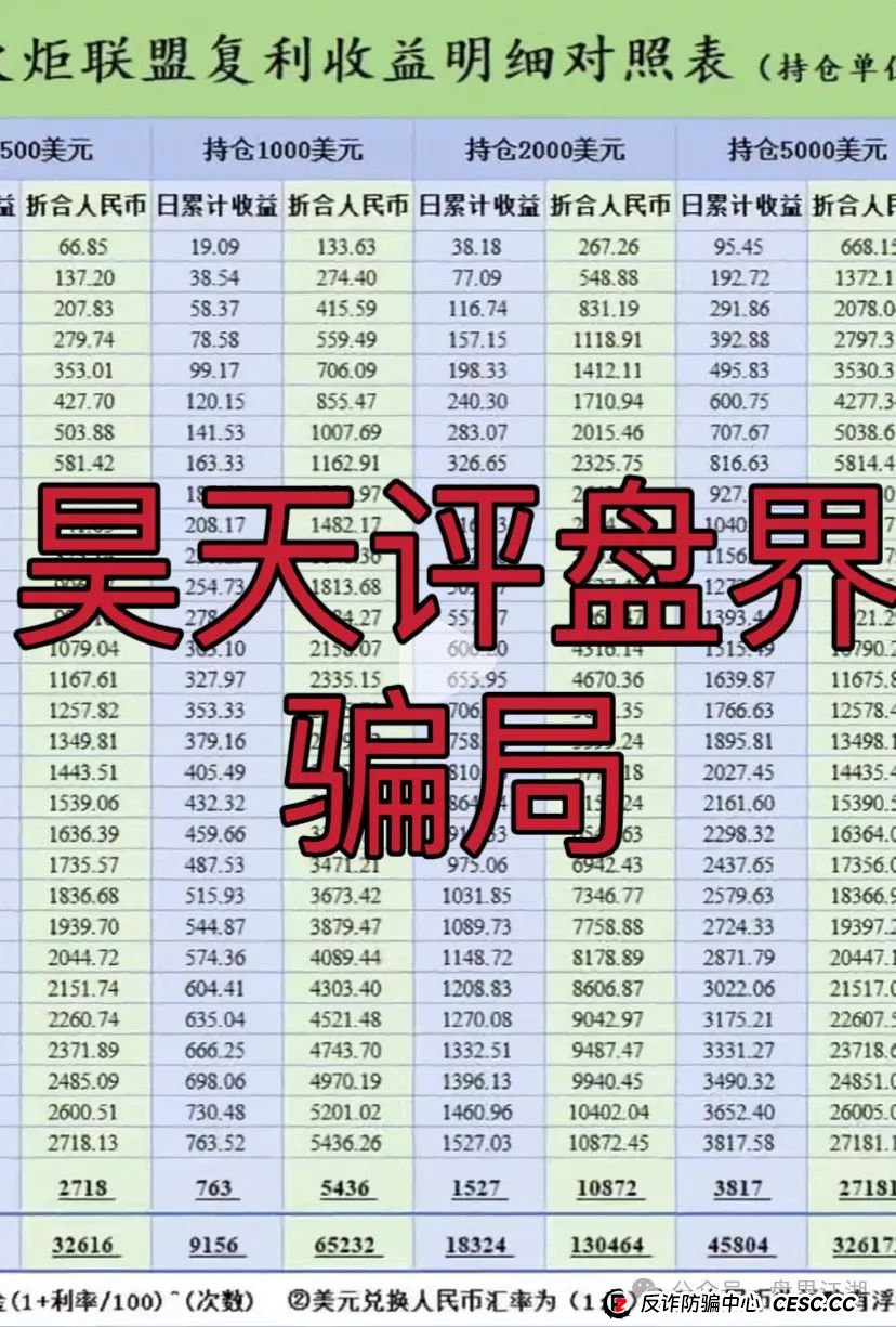 “澳门火炬联盟”跟单资金盘骗局,缅北诈骗团伙开的盘,泡沫已大,即将崩盘跑路!(1) “澳门火炬联盟”跟单资金盘骗局,缅北诈骗团伙开的盘,泡沫已大,即将崩盘跑路!(1)