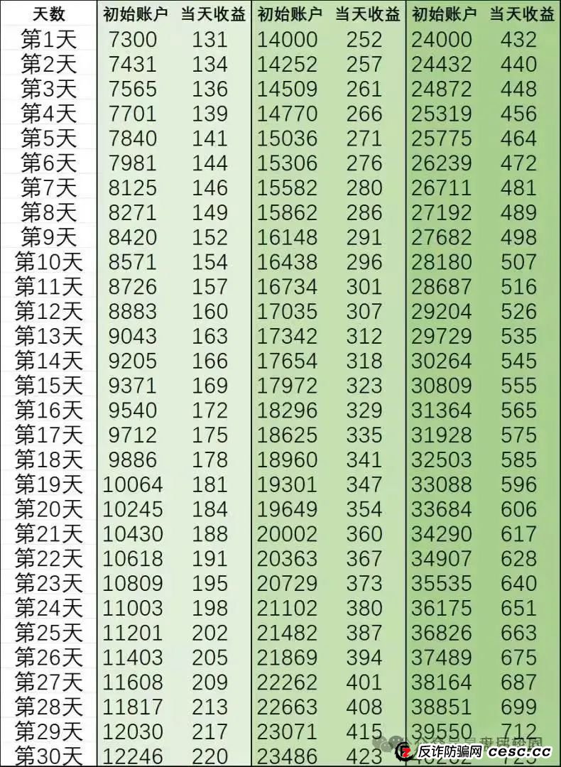 曝光【建泉影业】中东泛娱乐 原游戏出海余孽所开 操盘手谭维,秦阳,联合团队长一起收割,即将崩盘跑路,能跑赶紧跑!(2) 曝光【建泉影业】中东泛娱乐 原游戏出海余孽所开 操盘手谭维,秦阳,联合团队长一起收割,即将崩盘跑路,能跑赶紧跑!(2)