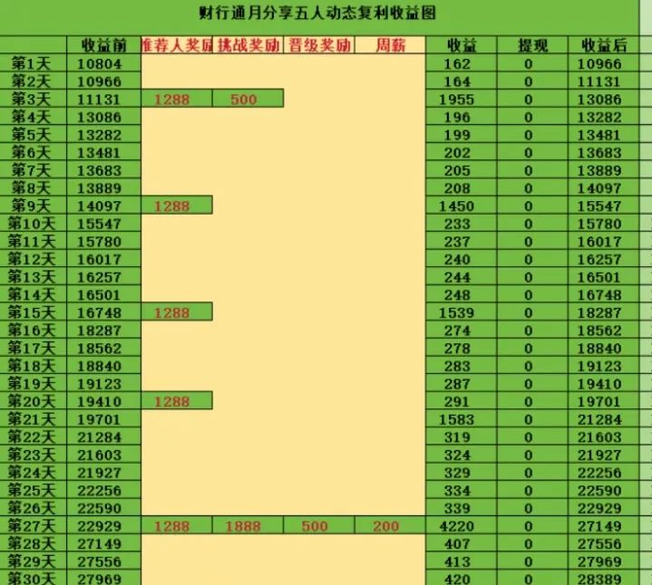 警惕资金盘骗局：锦丰资管与骏盈证券风险预警(1)