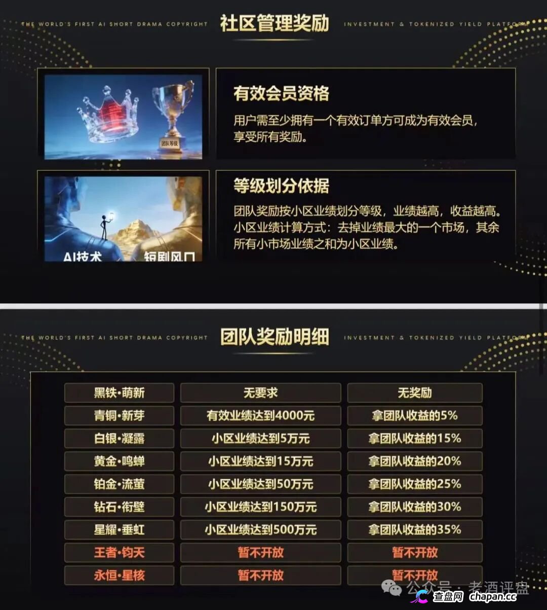 “剧享九州”，披着短剧出海外衣的庞氏资金盘骗局，项目的生命周期通常只有两三个月，甚至更短(4)