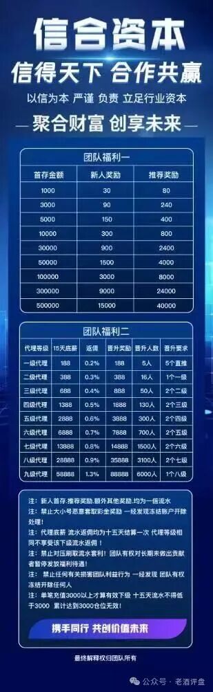 “信德国际”信合资本  ：披着彩票跟单外衣的资金盘骗局！(3)