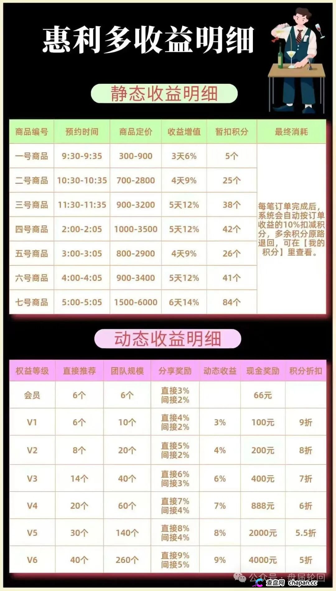 惠利多互助盘正在崩盘！李艳玲后台操控匹配，大额订单没人敢付款了(1)