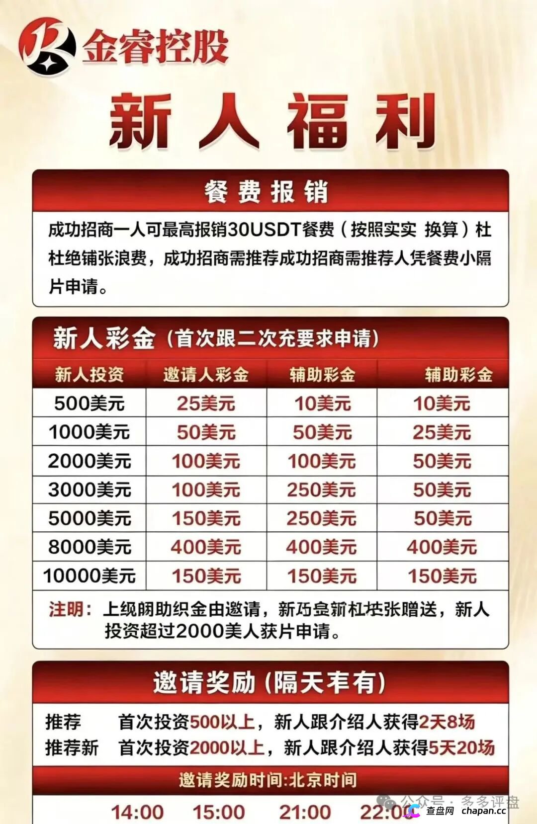 金睿控股靠谱吗？鑫慷嘉换皮借尸还魂，不拉3人就不给提现，跑路只剩最后几天！(1)