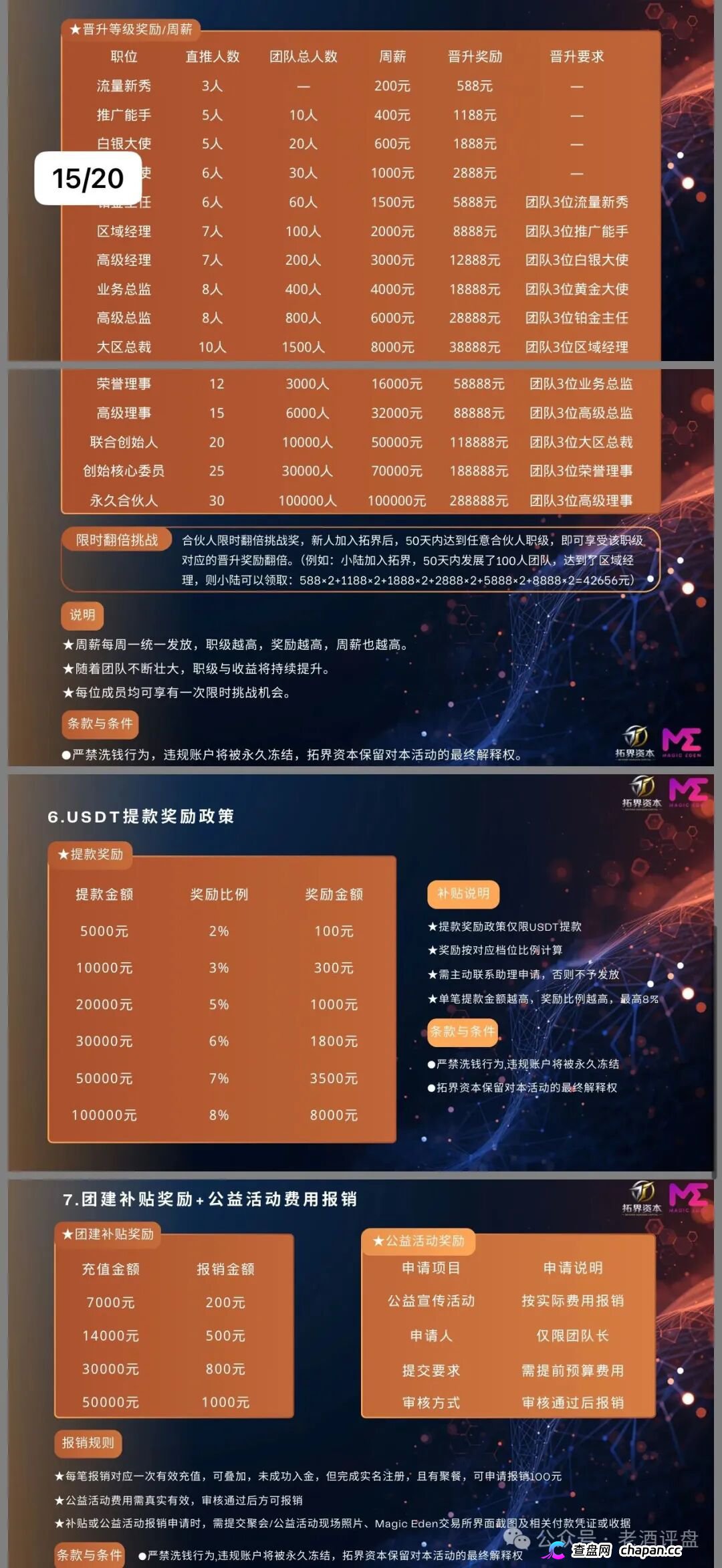 拓界资本锁仓只能提收益不能提本金！15级传销晋升到“永久合伙人”要拉多少人你算过吗？证监会点名AI量化骗局，香港雾凇资本已向警方提交证据！(4)