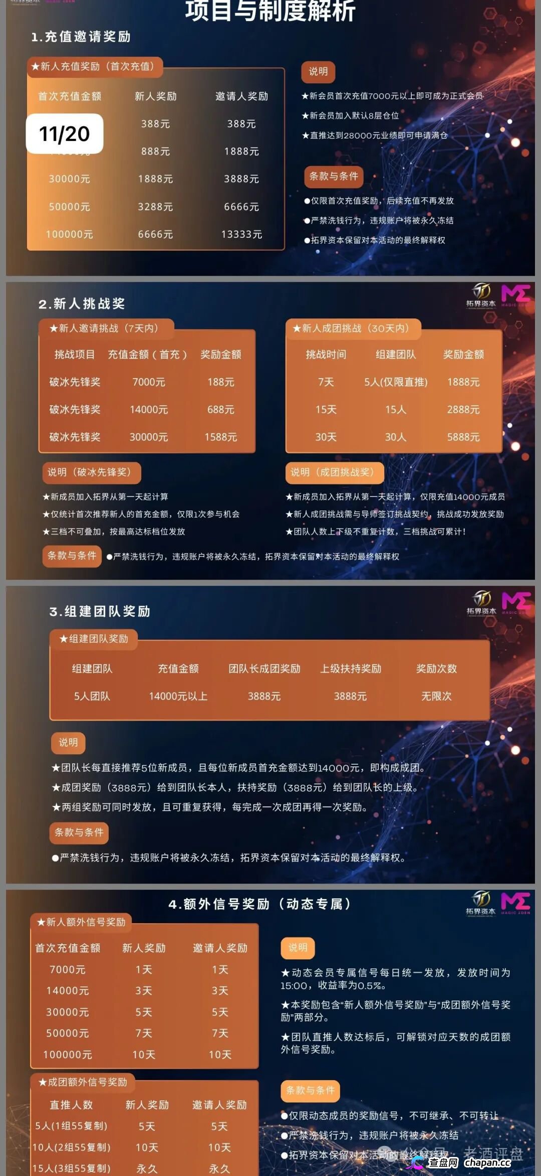 拓界资本锁仓只能提收益不能提本金！15级传销晋升到“永久合伙人”要拉多少人你算过吗？证监会点名AI量化骗局，香港雾凇资本已向警方提交证据！(3)