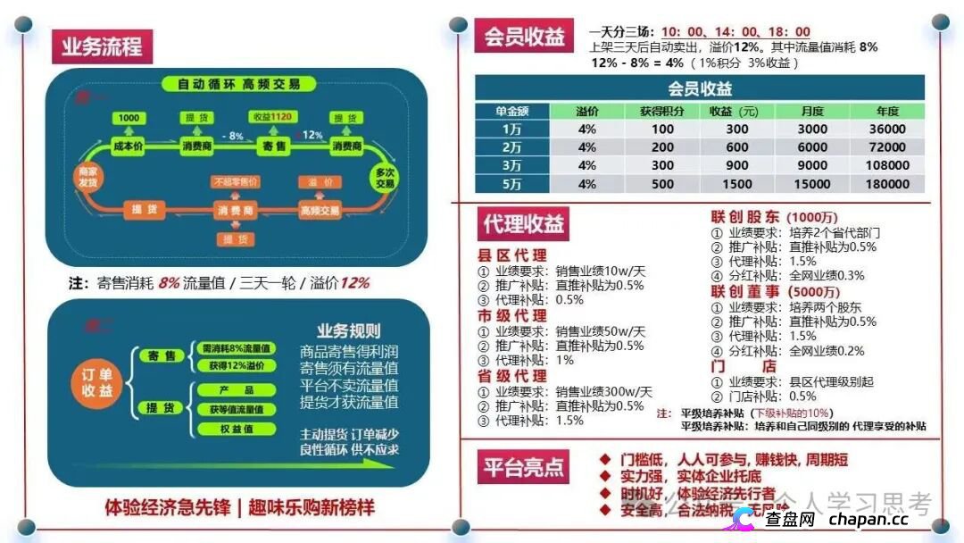 链饷购是正规平台吗？消费返利资金盘模式拆解