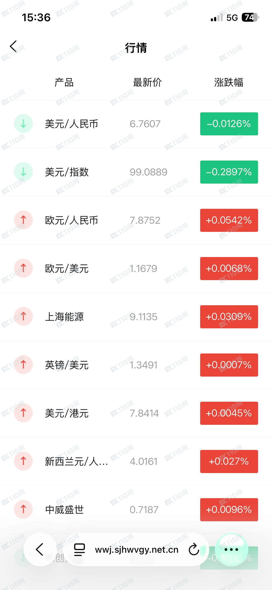 大家小心杀猪盘中国中信集团公司CITIC Group投资(1)