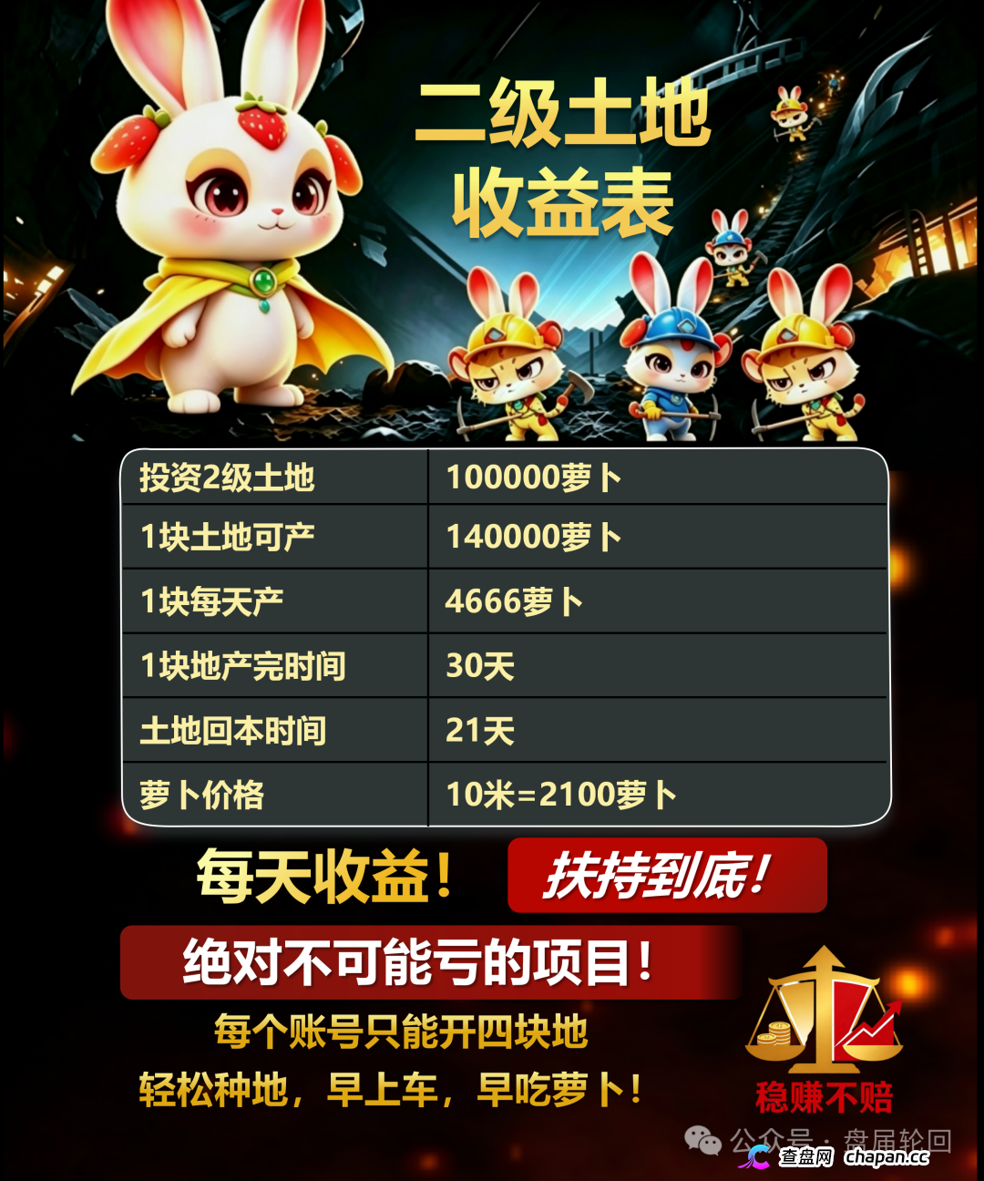 重磅曝光！“兔兔家族”APP竟是农场伪装的资金盘骗局！(4)