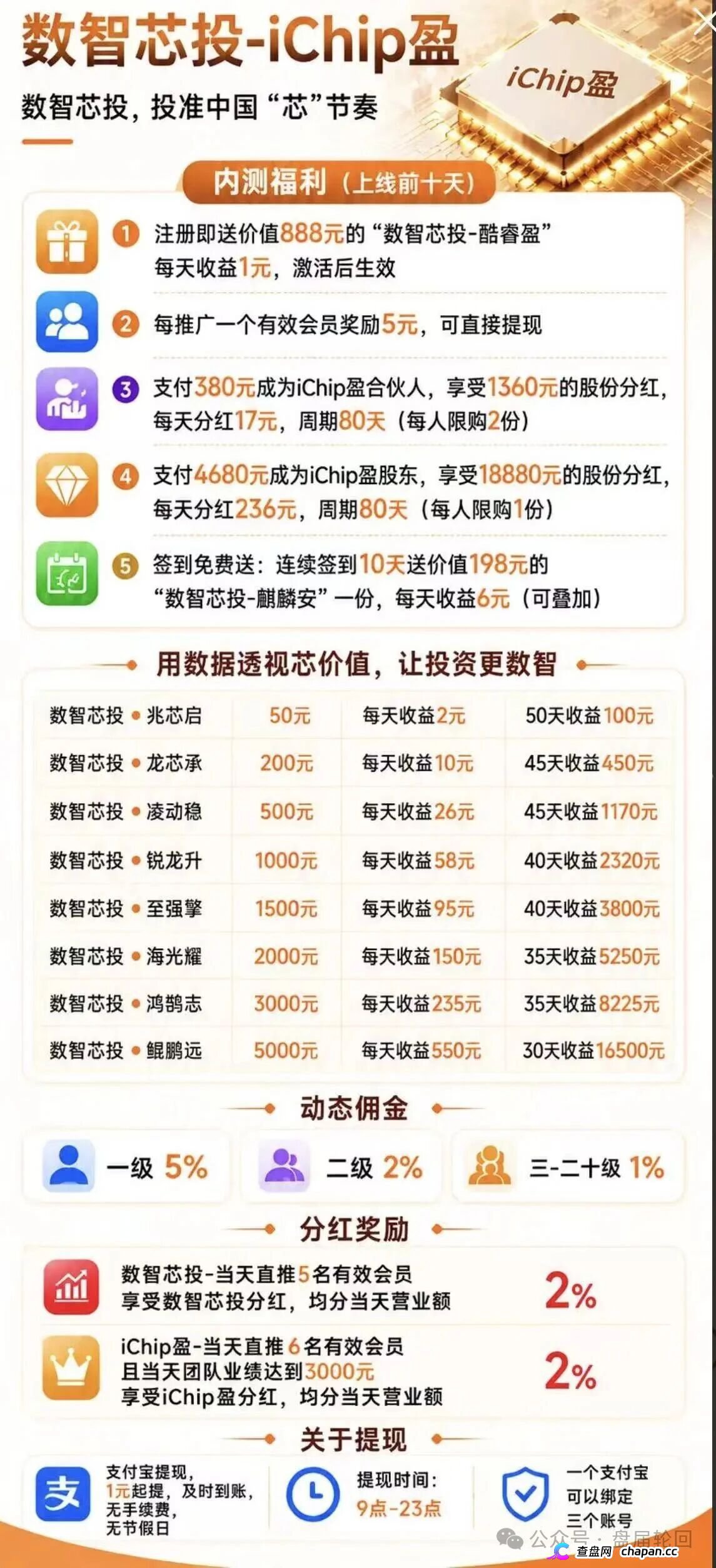 查无此“芯”｜数智芯投的“芯片投资”，国家芯片产业跟你没有半毛钱关系