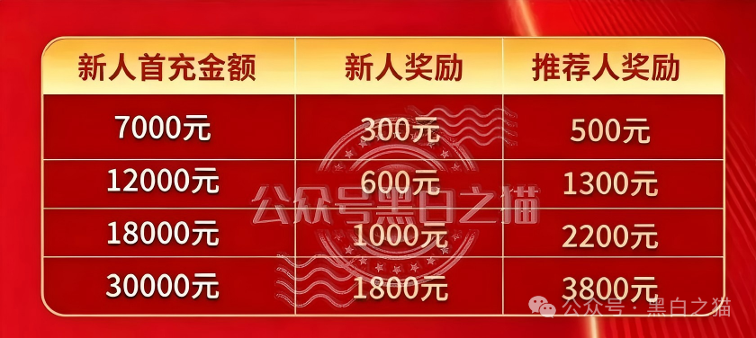企查查查无此号|英诺2022年已退出中国,“东方百优”套牌资金盘起底(3) 企查查查无此号|英诺2022年已退出中国,“东方百优”套牌资金盘起底(3)