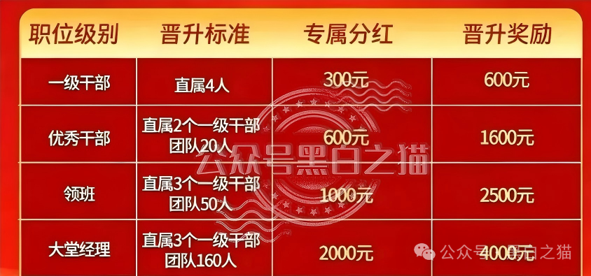 企查查查无此号|英诺2022年已退出中国,“东方百优”套牌资金盘起底(2) 企查查查无此号|英诺2022年已退出中国,“东方百优”套牌资金盘起底(2)