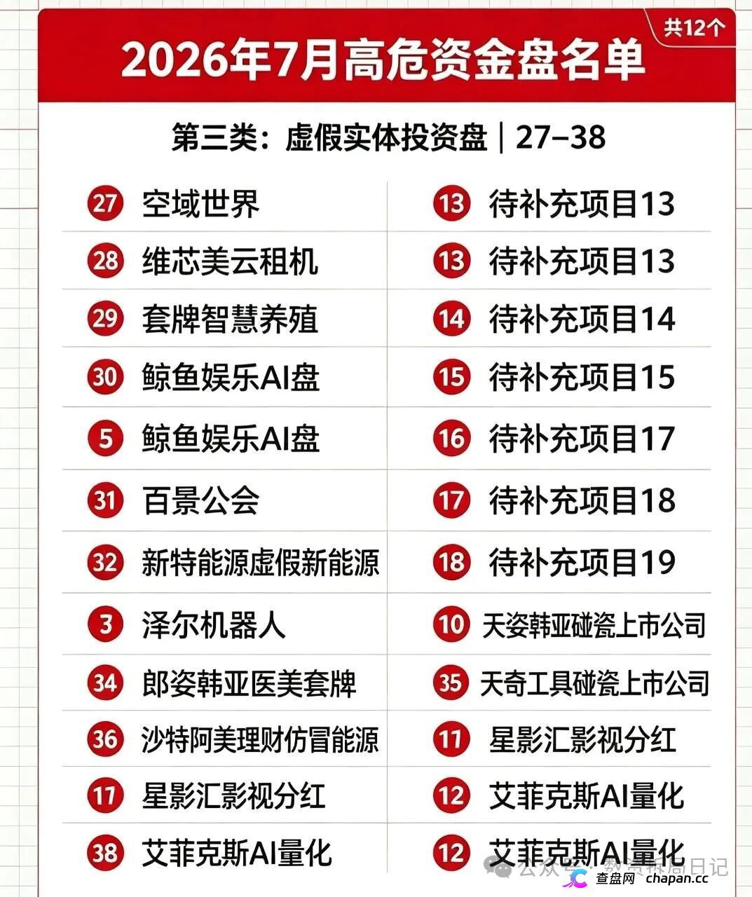 紧急曝光!7月全网50个高危资金盘完整名单,看看是否有你正在参与的(3) 紧急曝光!7月全网50个高危资金盘完整名单,看看是否有你正在参与的(3)