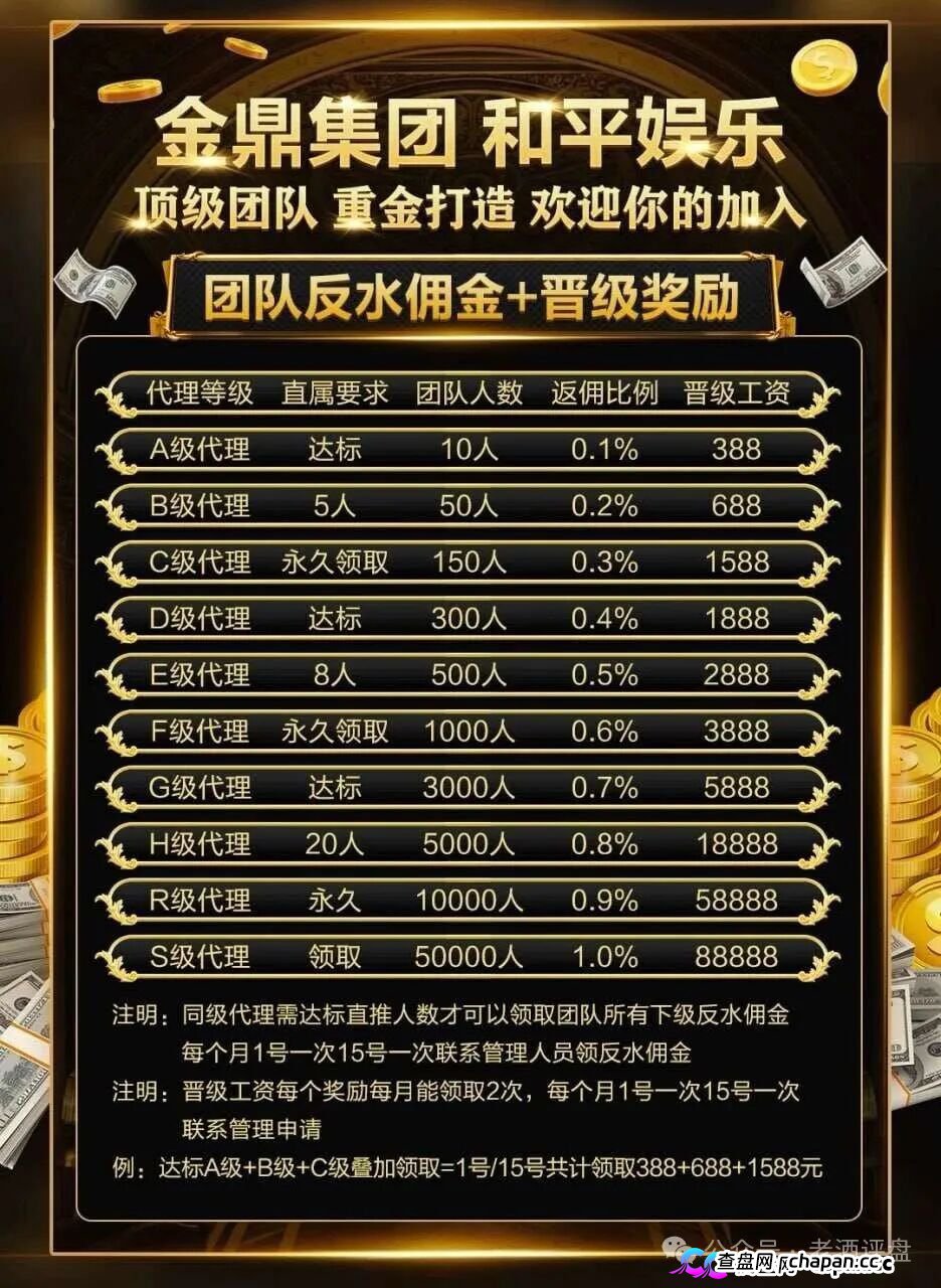 深度曝光|“金鼎集团和平娱乐”倍投陷阱:9.6倍赔率全是后台操控,连输四期爆仓清零——提现?流水不足+账号异常+直接封禁(1) 深度曝光|“金鼎集团和平娱乐”倍投陷阱:9.6倍赔率全是后台操控,连输四期爆仓清零——提现?流水不足+账号异常+直接封禁(1)