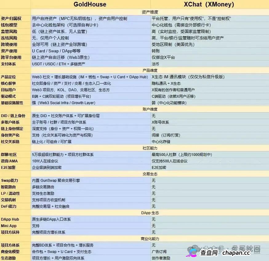 GANA的“皇帝新装”|Web3支付是假的,战略合作是假的,只有你的钱是真的(1) GANA的“皇帝新装”|Web3支付是假的,战略合作是假的,只有你的钱是真的(1)