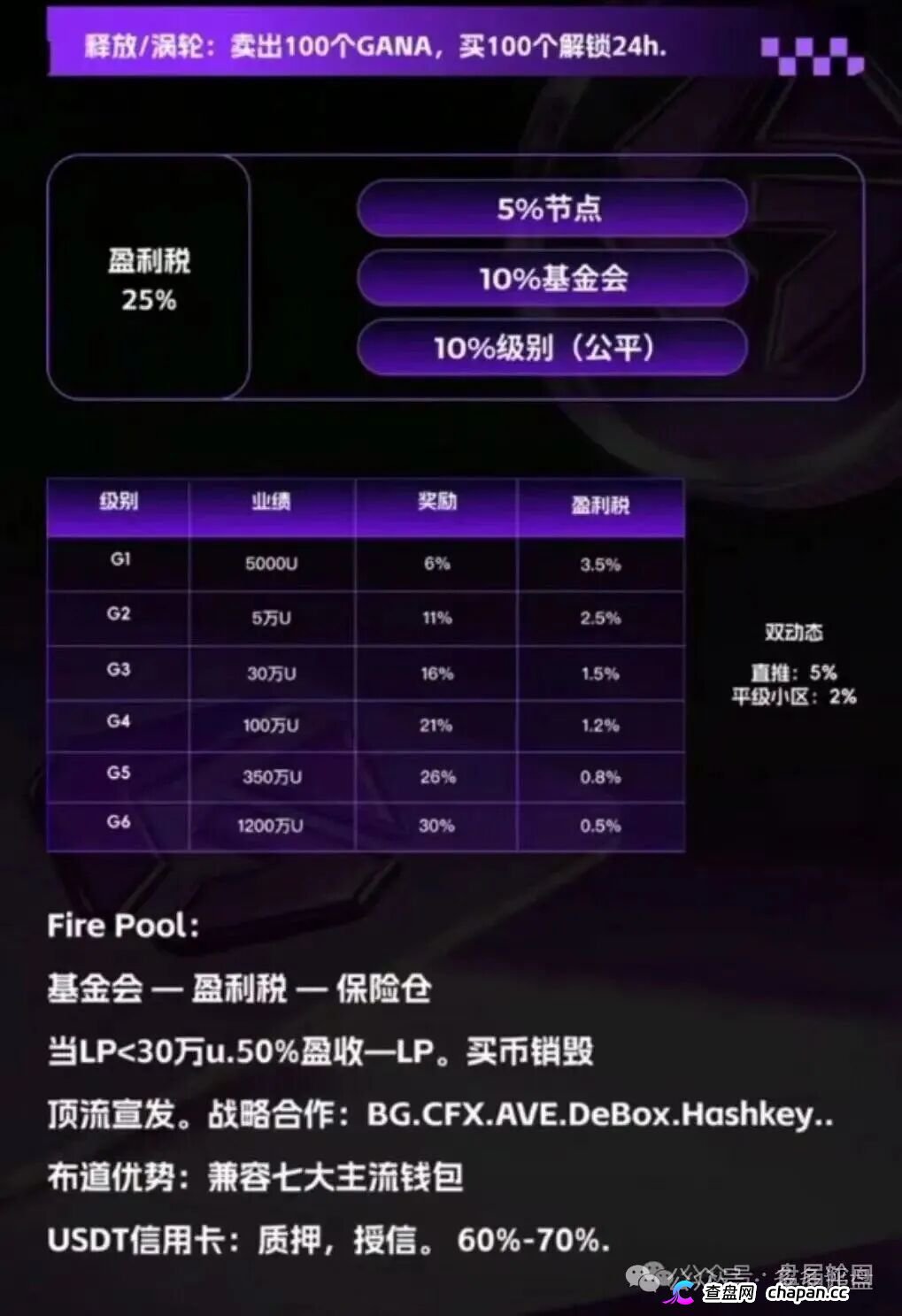GANA的“皇帝新装”|Web3支付是假的,战略合作是假的,只有你的钱是真的(3) GANA的“皇帝新装”|Web3支付是假的,战略合作是假的,只有你的钱是真的(3)