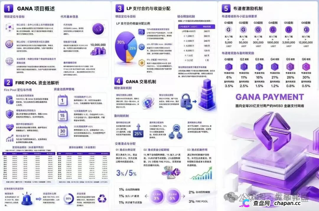 GANA的“皇帝新装”|Web3支付是假的,战略合作是假的,只有你的钱是真的(4) GANA的“皇帝新装”|Web3支付是假的,战略合作是假的,只有你的钱是真的(4)