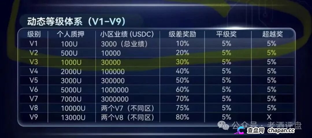 SuperFlow的AI套利全是噱头,月收益10%-50%根本不可能,算力等级就是骗你多锁仓(2) SuperFlow的AI套利全是噱头,月收益10%-50%根本不可能,算力等级就是骗你多锁仓(2)