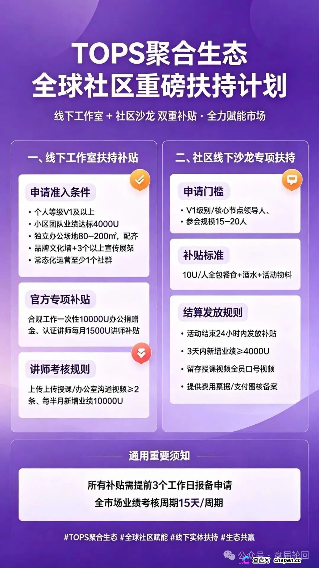 查无此“DAO”｜TOPS聚合生态：你的“去中心化自治”，只是项目方后台的一行代码