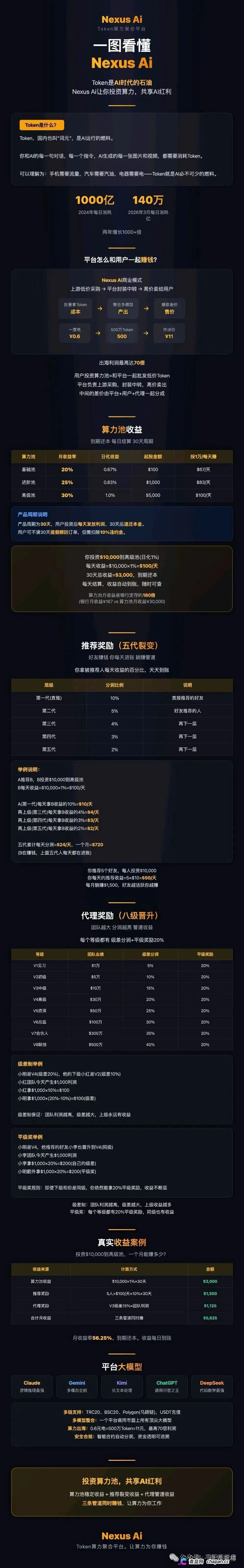 月化30%、30天返本｜Nexus Ai：瑶总改名王皓临，换完马甲就收割