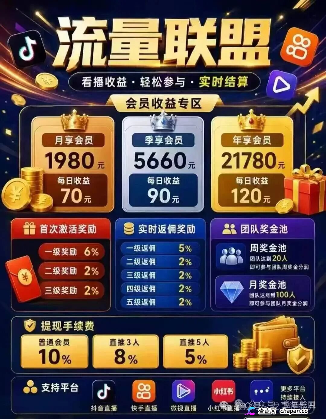 流量联盟｜博发团伙百亿崩盘后换皮重生，“短视频兼职”正在收割想做副业的你