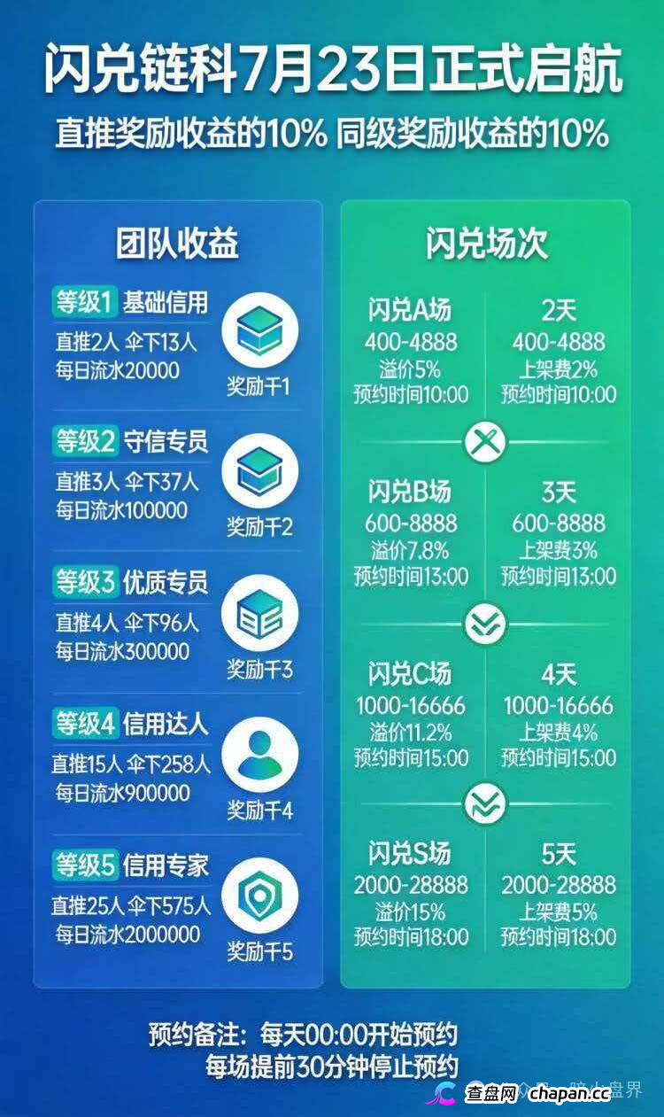 闪兑链科|惠利多吾喜一年崩七八个盘,河南操盘团伙正在关网倒计时(1) 闪兑链科|惠利多吾喜一年崩七八个盘,河南操盘团伙正在关网倒计时(1)