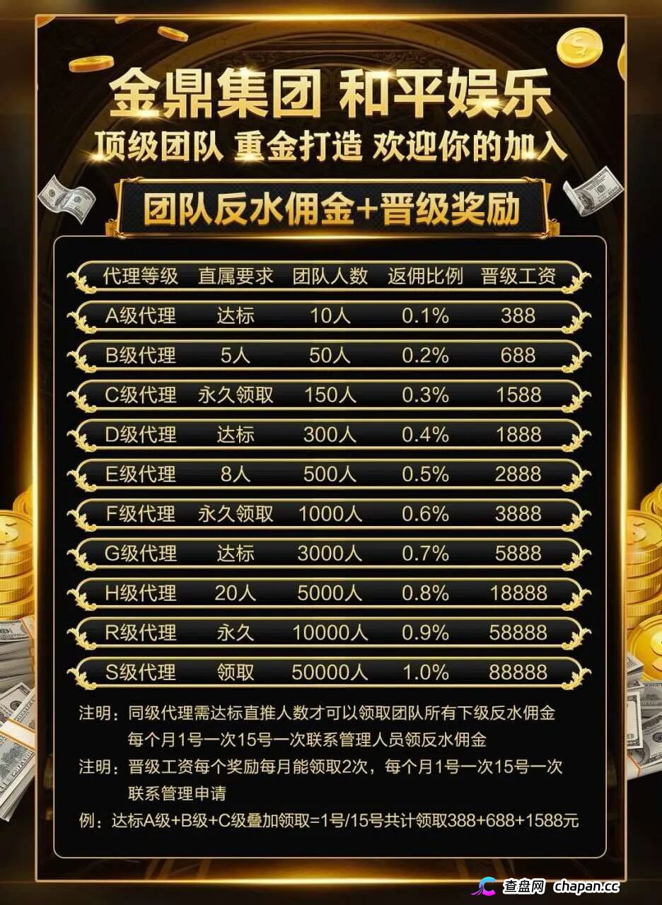 金鼎集团和平娱乐赛车彩票9.6倍赔率全是鬼——月流水3亿的杀猪盘已崩盘清零
