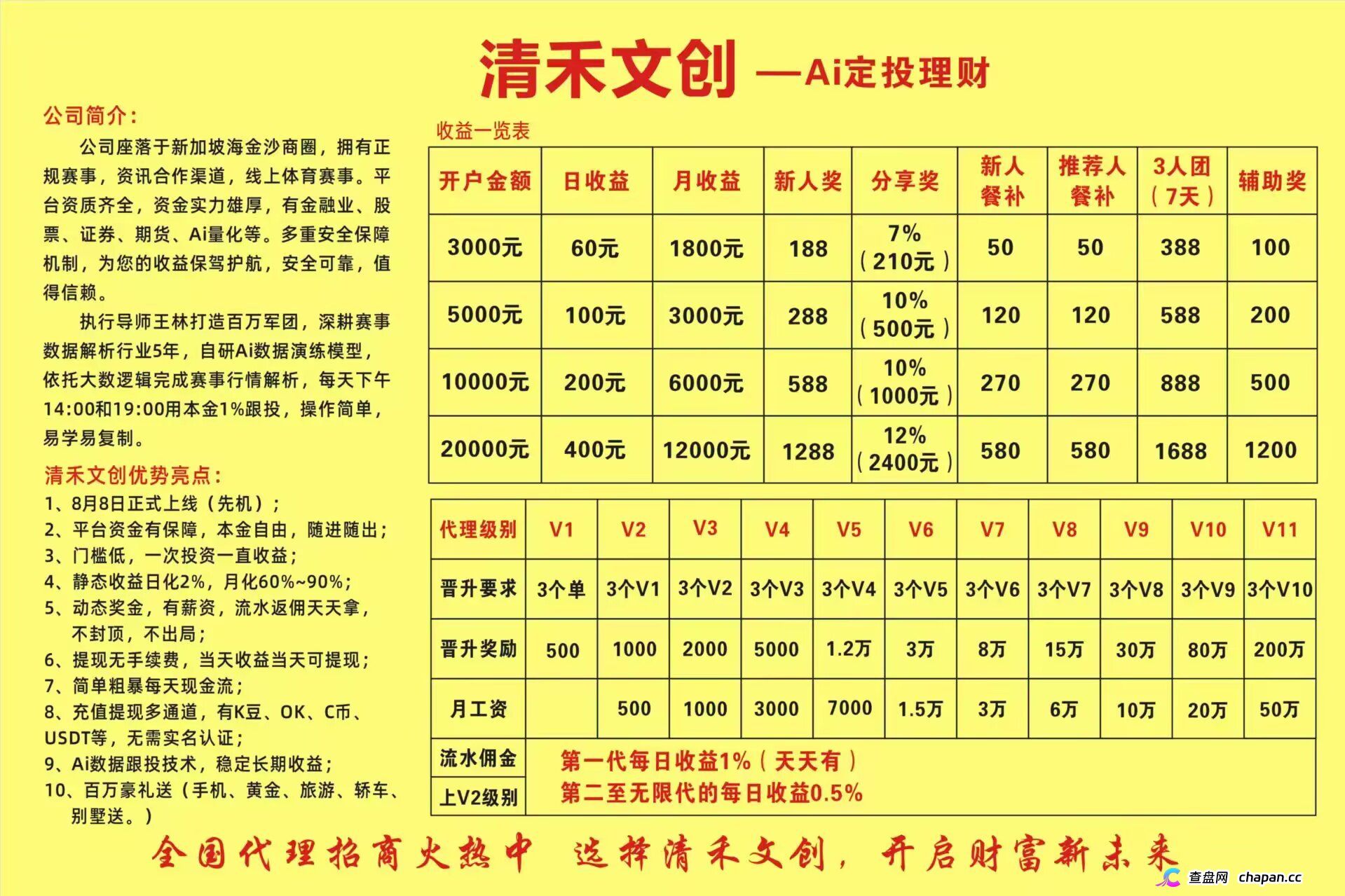 清禾文创：该项目深度拆解：AI定投是假，带单收割是真，崩盘风险极高，立即撤出
