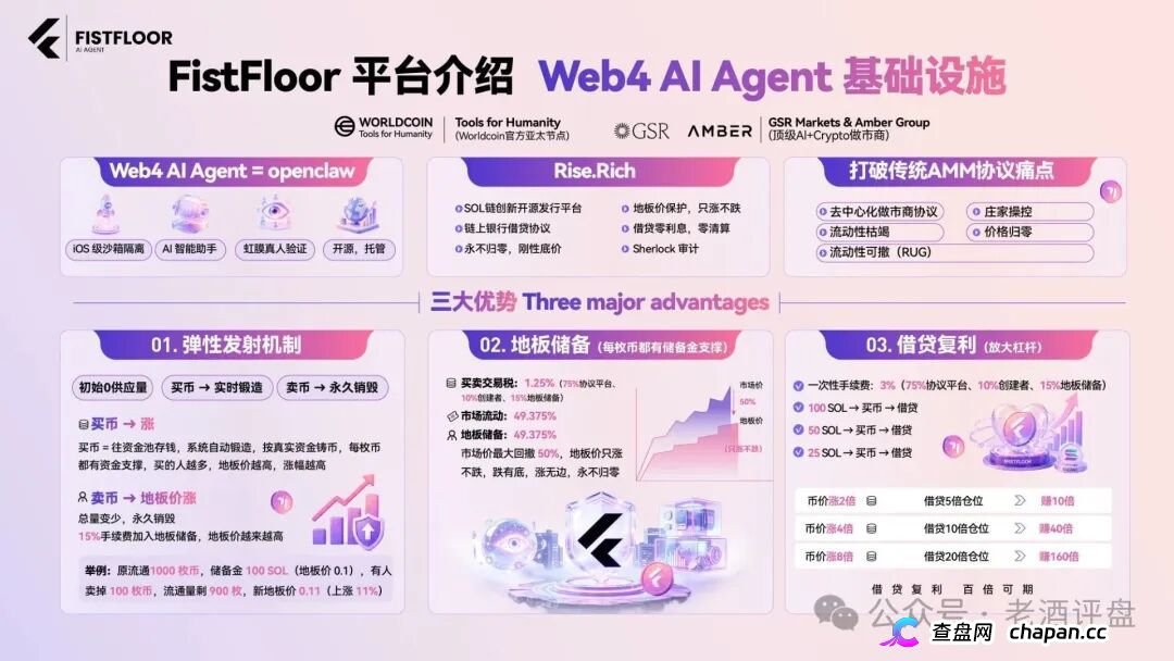 FistFloor（$FF）｜Web4 AI-Agent的壳，借贷复利的局，V1-V5多级分红的传销罪正在倒计时