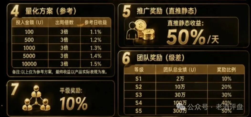 Open-Bit高危:日化1.5%AI量化,3倍出局直推拿50%,拉人头资金盘,跑路倒计时(4) Open-Bit高危:日化1.5%AI量化,3倍出局直推拿50%,拉人头资金盘,跑路倒计时(4)