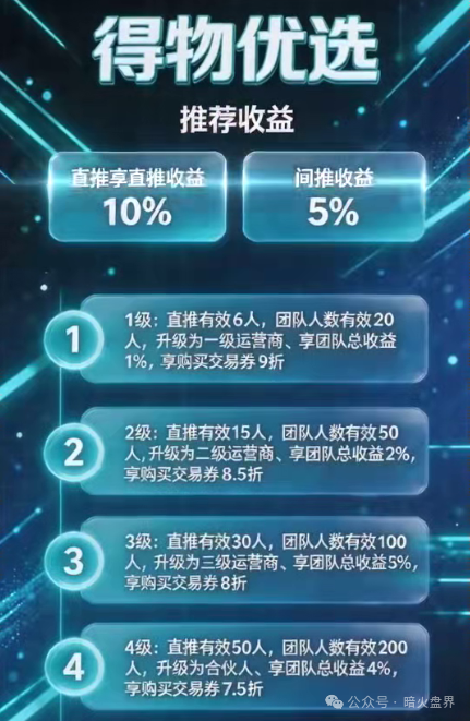 德物优选|互助盘已经玩烂了,三五百人的短命盘,连团队长都在偷偷跑(3) 德物优选|互助盘已经玩烂了,三五百人的短命盘,连团队长都在偷偷跑(3)