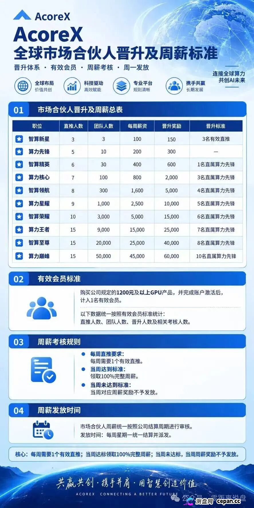 紧急预警|“无量AI算力”:A800标价10万5,库存0,未开放——你买的不是显卡,是APP里的一串数字(3) 紧急预警|“无量AI算力”:A800标价10万5,库存0,未开放——你买的不是显卡,是APP里的一串数字(3)