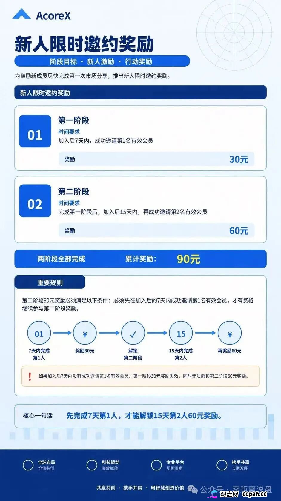 紧急预警|“无量AI算力”:A800标价10万5,库存0,未开放——你买的不是显卡,是APP里的一串数字(4) 紧急预警|“无量AI算力”:A800标价10万5,库存0,未开放——你买的不是显卡,是APP里的一串数字(4)