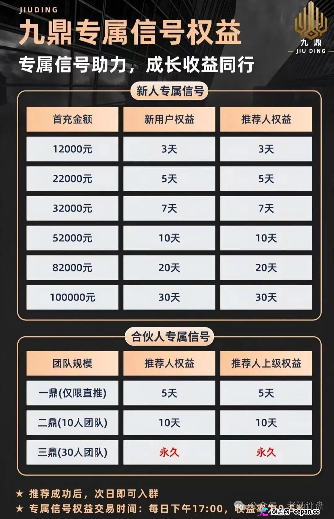 紧急预警｜“九鼎集团”仿冒Kraken交易所：日化1.2%-2.0%，七层收益渠道，操盘手陈安是假的(4)
