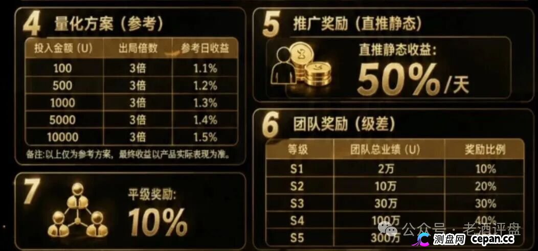 崩盘实录|“Open-Bit”签名认证就是交出转币权限——你点“确认”的那一刻,钱包已经不属于你了(1) 崩盘实录|“Open-Bit”签名认证就是交出转币权限——你点“确认”的那一刻,钱包已经不属于你了(1)