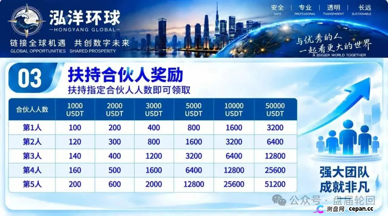 泓洋环球靠谱吗?鸿运万交所平移盘上线,首存50000U奖5000U,跟单10倍杠杆,陈健第三次收割,高度预警(4) 泓洋环球靠谱吗?鸿运万交所平移盘上线,首存50000U奖5000U,跟单10倍杠杆,陈健第三次收割,高度预警(4)