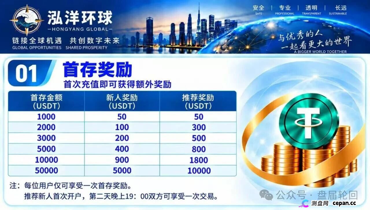 泓洋环球靠谱吗?鸿运万交所平移盘上线,首存50000U奖5000U,跟单10倍杠杆,陈健第三次收割,高度预警(2) 泓洋环球靠谱吗?鸿运万交所平移盘上线,首存50000U奖5000U,跟单10倍杠杆,陈健第三次收割,高度预警(2)
