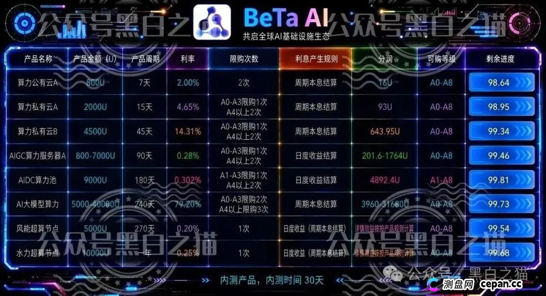 伪冒“BetaAI”资金盘曝光,起底涉诈团伙跑分灰产链(4) 伪冒“BetaAI”资金盘曝光,起底涉诈团伙跑分灰产链(4)