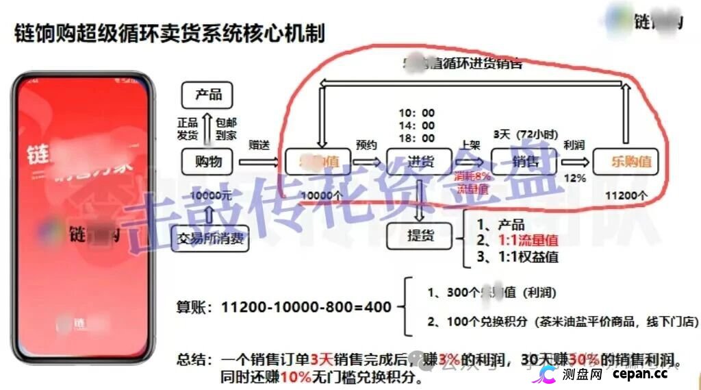 链享购冒用北方大数据交易中心，AI卖货日赚3%？官方已辟谣，别再充值了