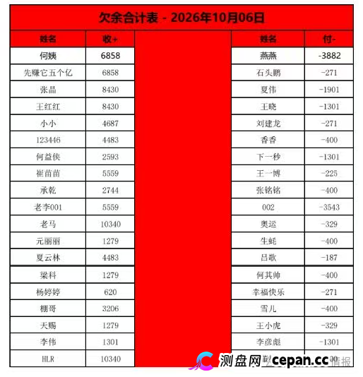 曝光：“喜来鹿”互助抢单资金盘骗局，预约量突然下降，即将全线崩盘跑路！(3)