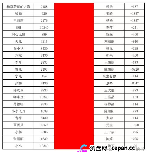 曝光：“喜来鹿”互助抢单资金盘骗局，预约量突然下降，即将全线崩盘跑路！(4)