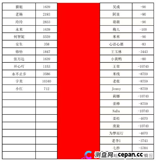 曝光：“喜来鹿”互助抢单资金盘骗局，预约量突然下降，即将全线崩盘跑路！(5)
