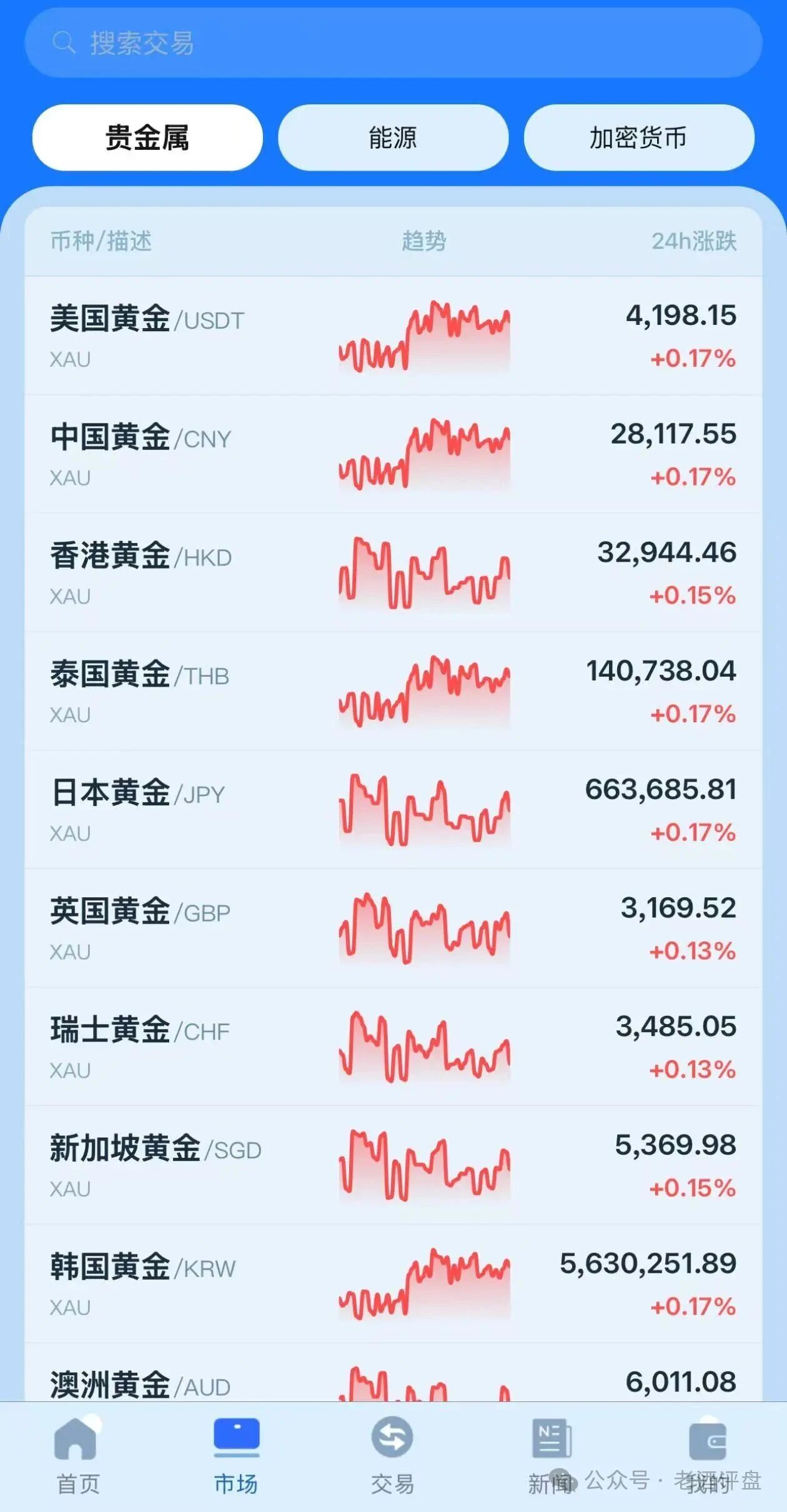 金脉源APP日化2.94%收割盘,100USDT起租矿机,直推30%二级15%拉人头,高度预警(3) 金脉源APP日化2.94%收割盘,100USDT起租矿机,直推30%二级15%拉人头,高度预警(3)